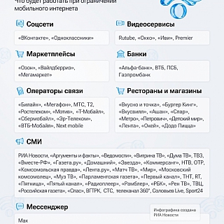 Минцифры расширило "белый список" 2