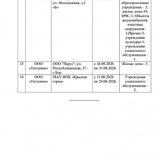 График отключения горячей воды на Бору 1