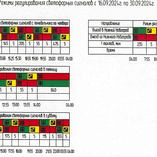 Новое расписание реверсивного светофора на Борском мосту 1
