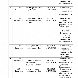 График отключения горячей воды на Бору 2