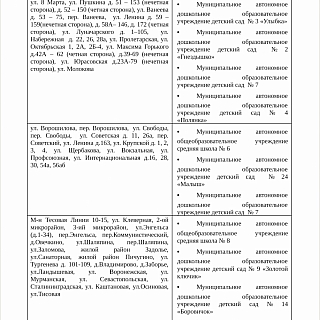 В какую школу и детский сад отправят по прописке? 7