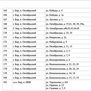 В планах борской администрации отремонтировать все дворы 3
