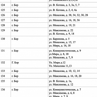 В планах борской администрации отремонтировать все дворы 4