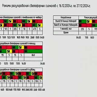 Расписание реверса на Борском мосту 1