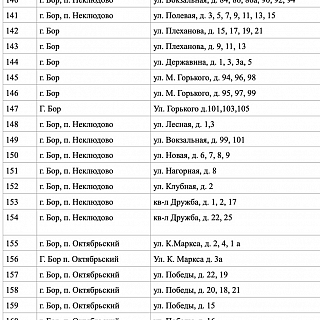 В планах борской администрации отремонтировать все дворы 1
