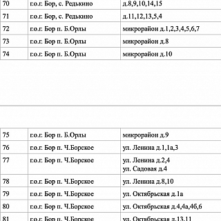 В планах борской администрации отремонтировать все дворы 7