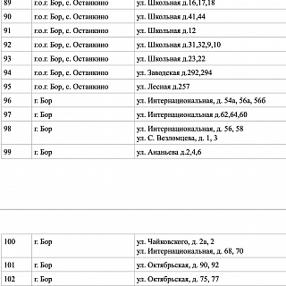 В планах борской администрации отремонтировать все дворы 6