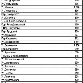 На Бору обнародован перечень дорог с очередностью уборки после снегопадов 7