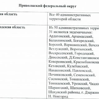 Роспотребнадзор вновь внес Бор в перечень опасных территорий по энцефалиту 2