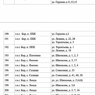 В планах борской администрации отремонтировать все дворы 2