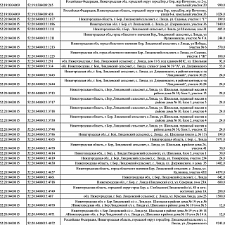 Важная информация для собственников недвижимости на территории Борского округа 3