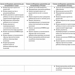 Информация для родителей школьников новой школы в Боталово-4 5