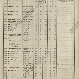Хотите представить, каким был Бор в 1859 году? 3