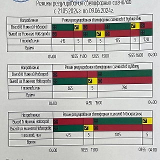 Новый режим работы реверсивного светофора 1