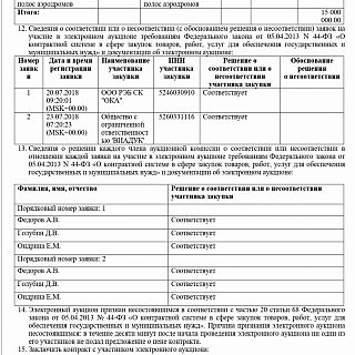 После многомиллионной реконструкции Мухинское озеро пересохло 2