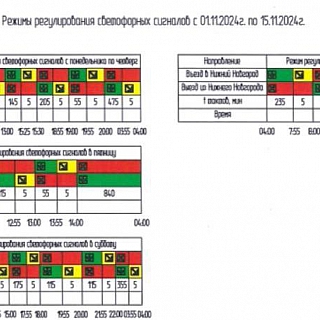 Расписание реверса на Борском мосту 1