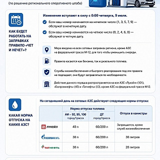 Важная информация для борских автомобилистов: 2