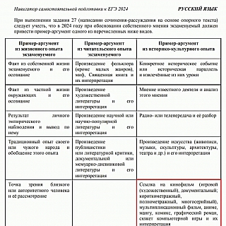 Информация для борских выпускников 1