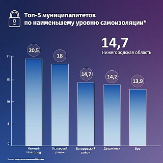Перемещение жителей Нижегородской области будут отслеживать по мобильному телефону 2