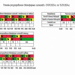 Новое расписание реверсивного светофора на Борском мосту 1