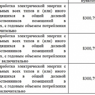 Про цены на газ 2