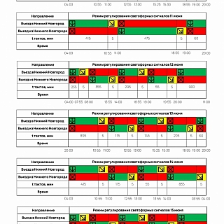 Новый график реверсивного движения установят на Борском мосту 1