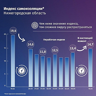 Перемещение жителей Нижегородской области будут отслеживать по мобильному телефону 1