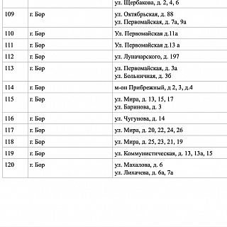 В планах борской администрации отремонтировать все дворы 5