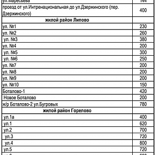 На Бору обнародован перечень дорог с очередностью уборки после снегопадов 5