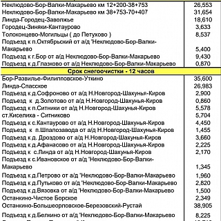 На Бору обнародован перечень дорог с очередностью уборки после снегопадов 14