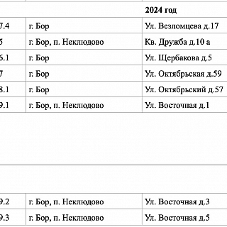 В планах борской администрации отремонтировать все дворы 10