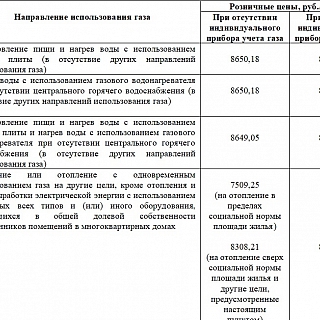 Про цены на газ 1