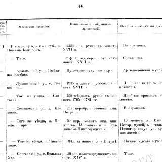 Удивительный факт про Моховые горы 1