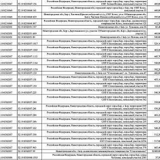 Важная информация для собственников недвижимости на территории Борского округа 5