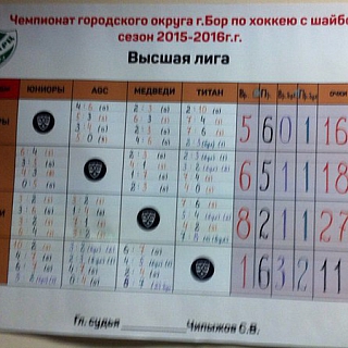 Хоккей. Итоги 3