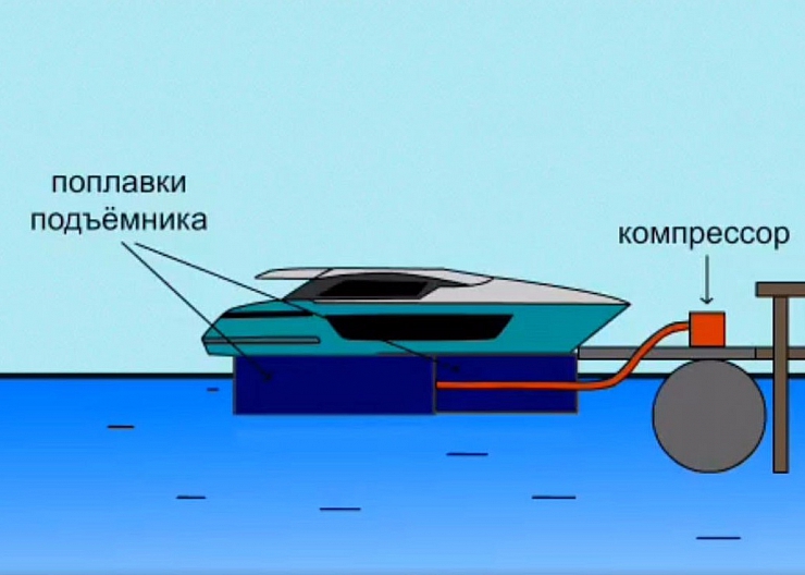Купить судоподъемник понтонный