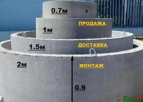 Кольца для ям ,,канализации и септика