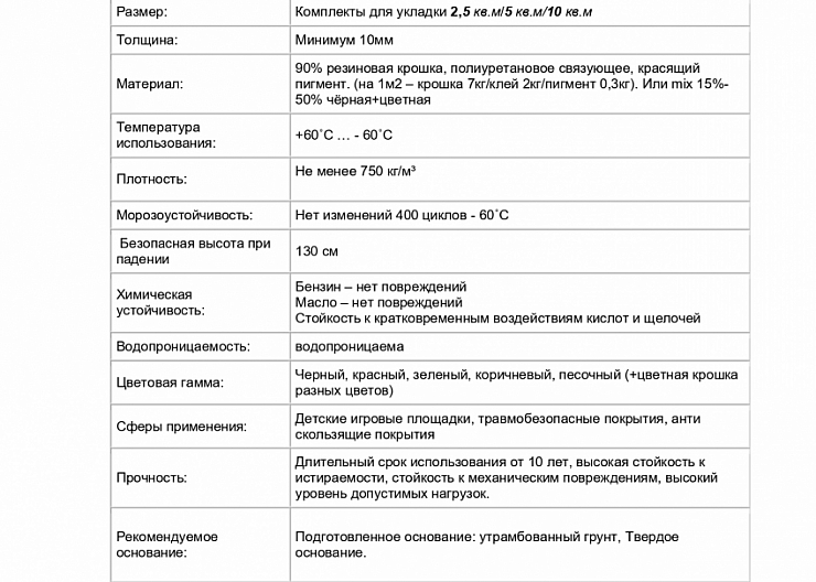 Резиновая крошка - готовый комплект 2