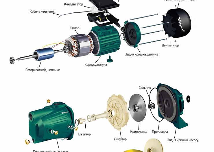 Ремонт насосов и насосных станций