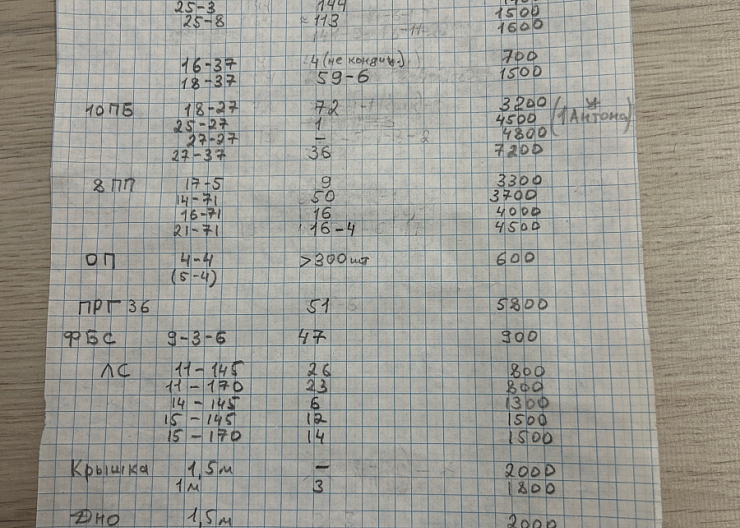 Перемычки 8ПБ, 9ПБ, 10ПБ, 8ПП-дёшево. 2